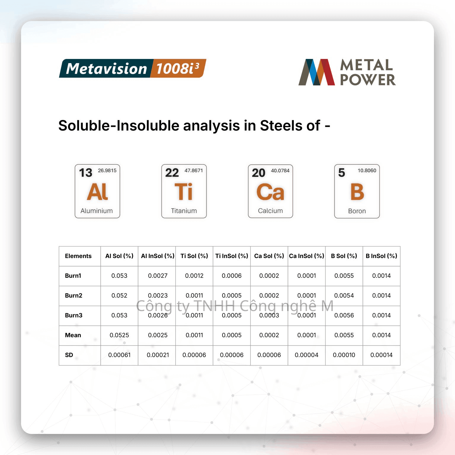 PHÂN TÍCH THÀNH PHẦN HÒA TAN & KHÔNG HÒA TAN TRONG THÉP