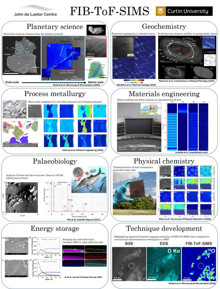 FIB ToF SIMS 768x1009
