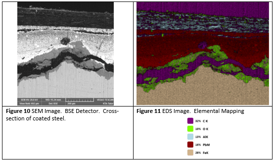 Phân tích lớp sơn lớp phủ với Kính hiển vi điện tử quét SEM + EDS