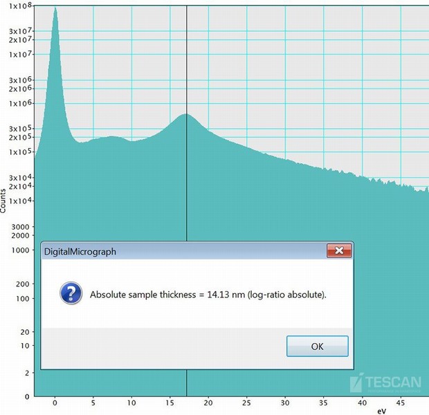 A 14 nm technology node Intel processor. An EELS spectrum has confirmed the thickness of the lamella is below 15 nm A 14 nm technology node Intel processor. An EELS spectrum has confirmed the thickness of the lamella is below 15 nm