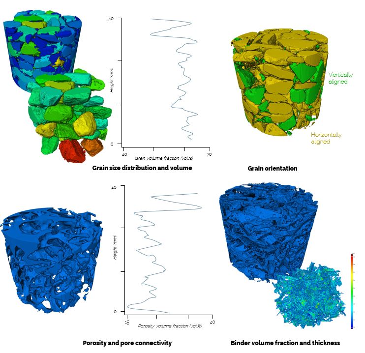 Micro CT 3D data showing analysis of asphalt Micro CT 3D data showing analysis of asphalt
