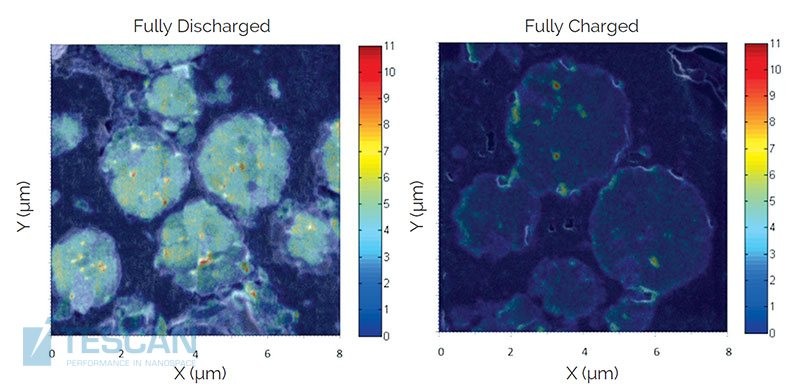 Correlative imaging showing TOF-SIMS Li distribution maps overlaid on FIB-secondary electron images for fully discharged (left) and fully charged (right) cathode material. The full field of view is 8 μm. Correlative imaging showing TOF-SIMS Li distribution maps overlaid on FIB-secondary electron images for fully discharged (left) and fully charged (right) cathode material. The full field of view is 8 μm.