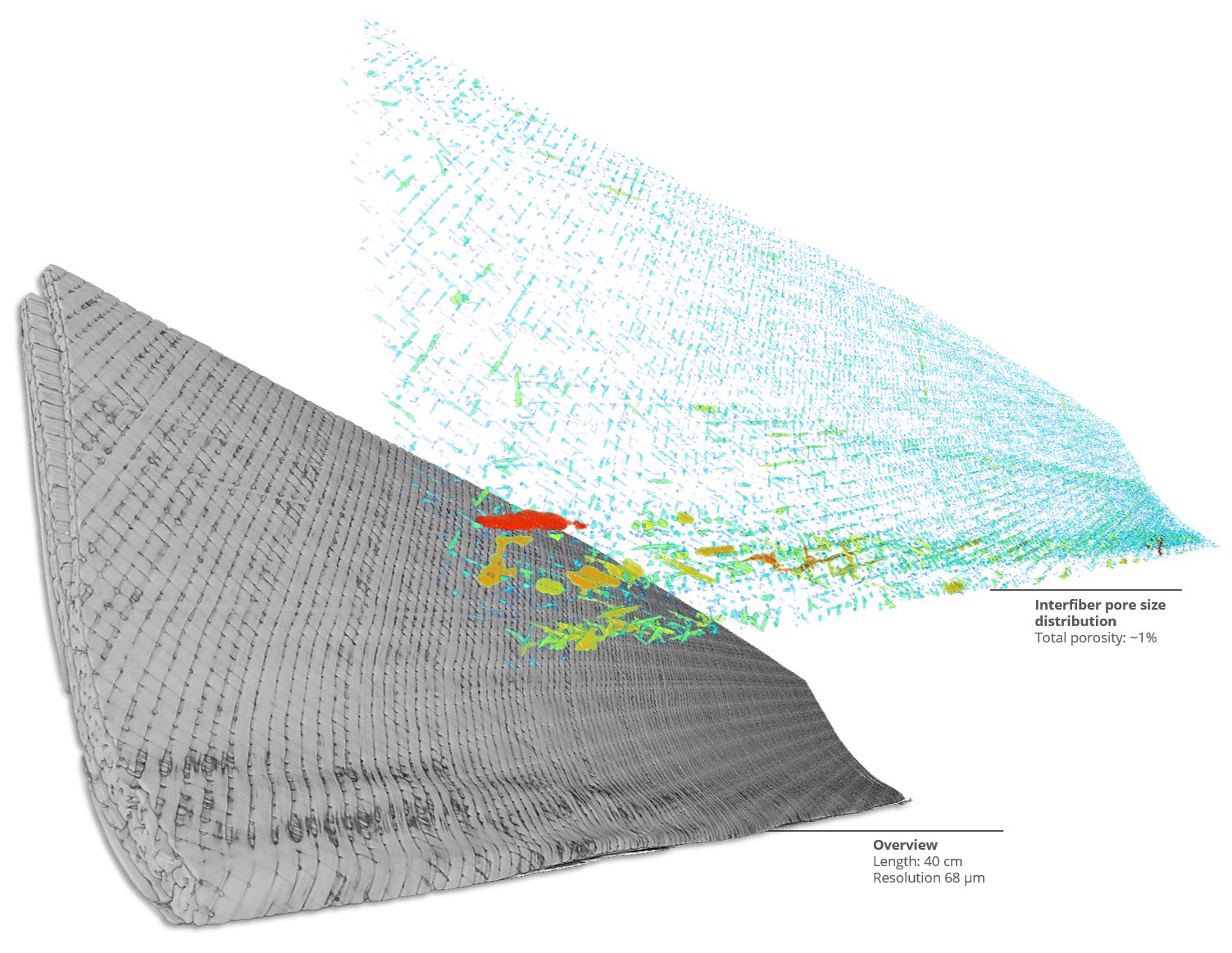 Fiber Composite Segmentation of Pores Fiber Composite Segmentation of Pores